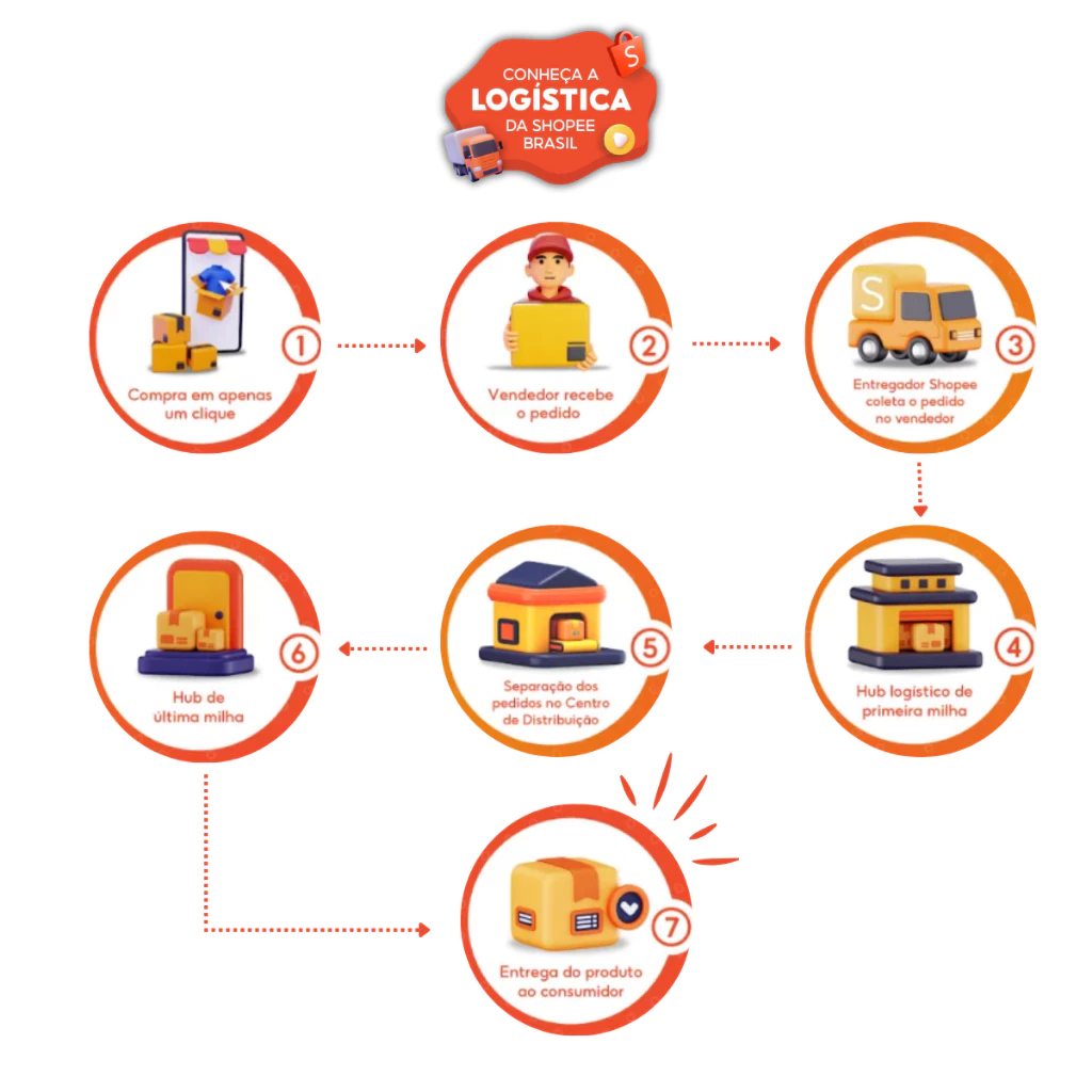 Kit 50 Itens Café da Manhã Para Montar Cestas e Presentear Aniversário, Natal e Datas Especiais - Imagem 5